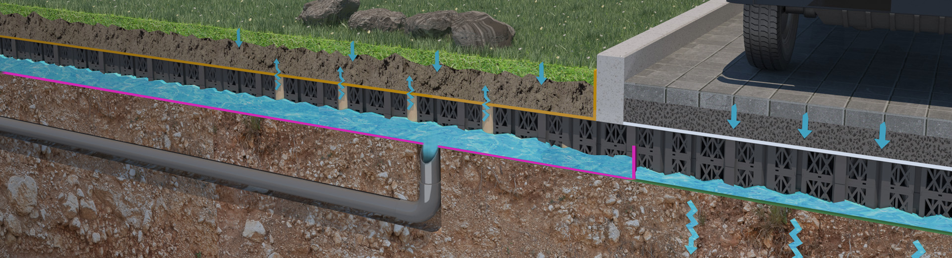 Innovative Sustainable Shallow Stormwater Management System