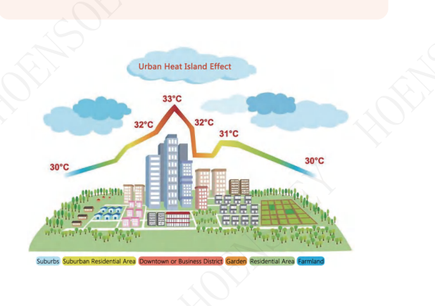 Heat Island effect