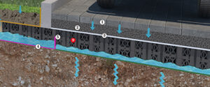 The evolution of stormwater management systems from merely functional infrastructure to multifunctional, integrated, and sustainable solutions reflects a broader shift in urban environmental management. These systems are no longer seen as separate from the urban ecosystem but as a vital component that enhances the resilience, sustainability, and livability of urban areas.